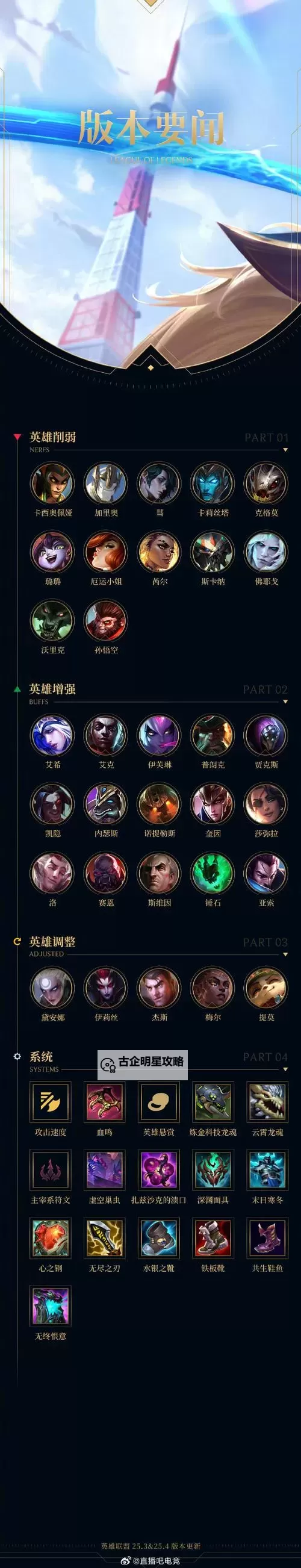 全面解析LOL合成表:游戏技能与策略详解图2