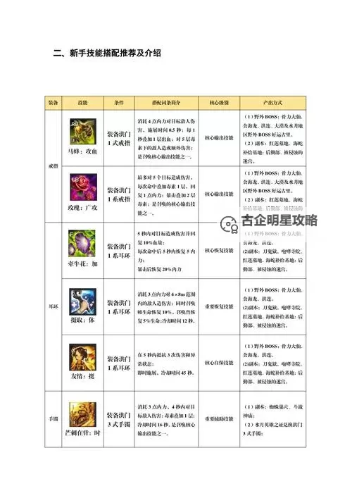 剑灵职业输出排行全揭秘：最强职业排名详解图1