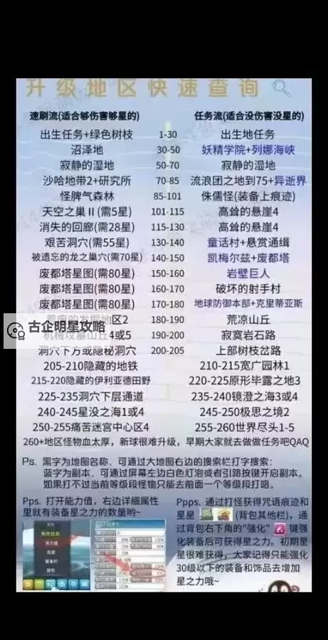 冒险岛天皇殿堂怎么走：详细攻略指南图2