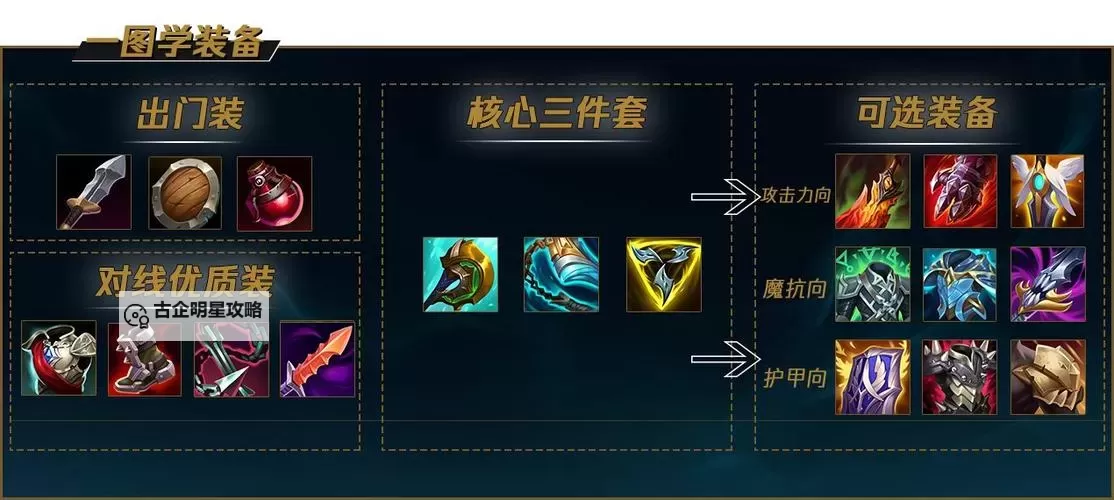 2022手游诺手出装攻略大全图2