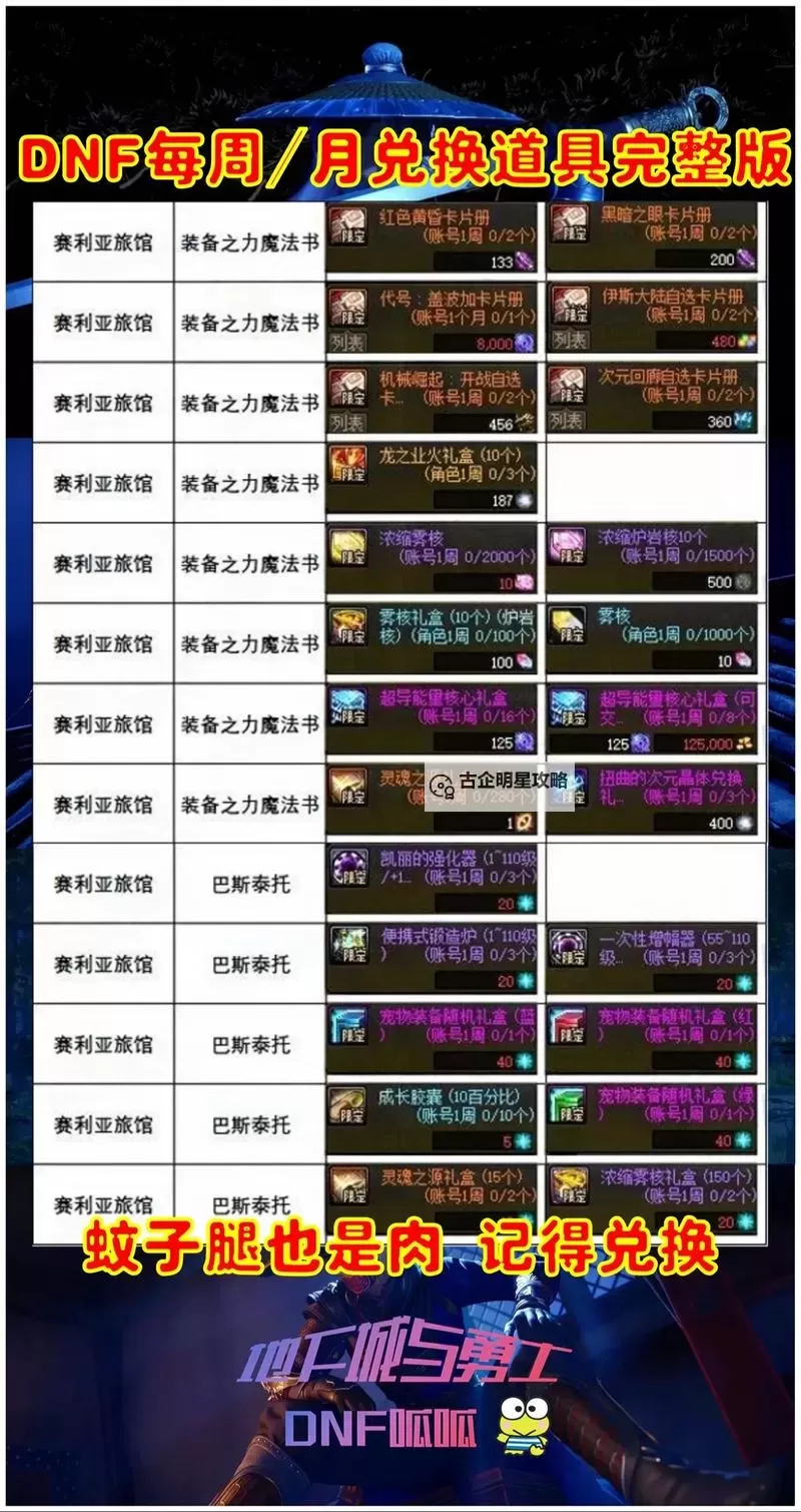 DNF手游5种道具价格暴涨：玩家疯狂抢购引发市场热潮图2