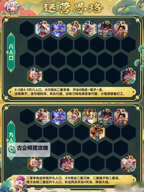 云顶之弈阵容搭配图表指南:打造最强阵容策略图1
