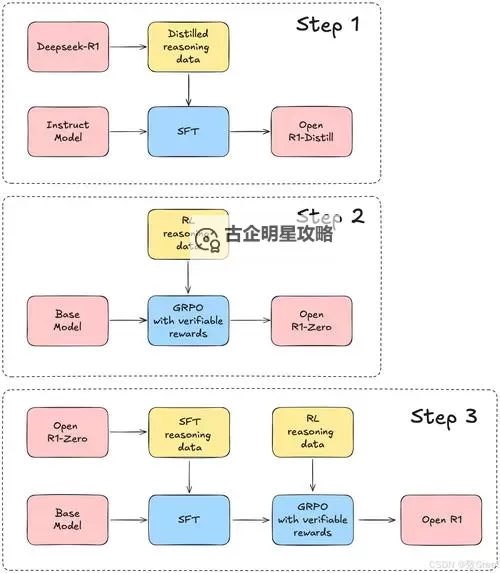 黑暗之源姐姐任务攻略:全面指导与完整流程解析图1