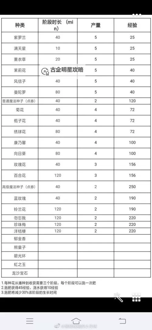 手游炫舞刷经验全攻略：提升等级的最佳技巧图1