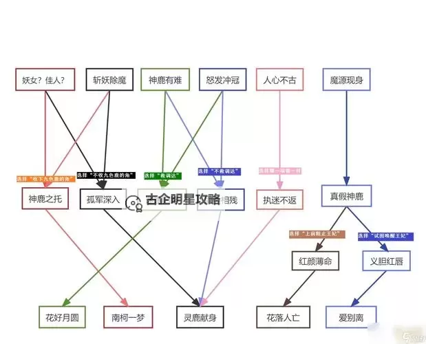 《探秘造梦西游萱花坠掉落点:获取稀有装饰的最佳路线》图1