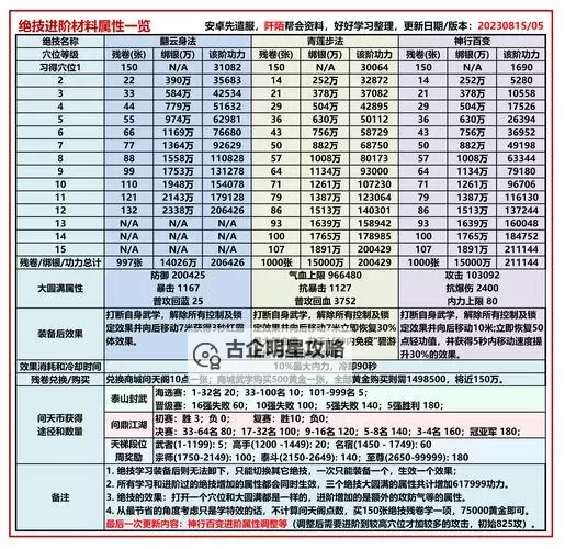 九阴3D什么时候易容最合适啊?最佳时机详解图2
