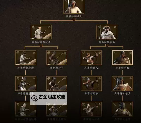 全面介绍骑砍2中的主要人物及其英文名分析图1