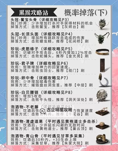 黑暗传说单机RPG掉落大全：全面指南与稀有掉落一览图2