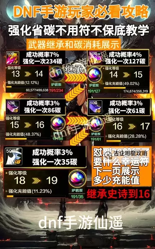 《掌握诀窍:dnf强烈的气息兑换详细指南》图2