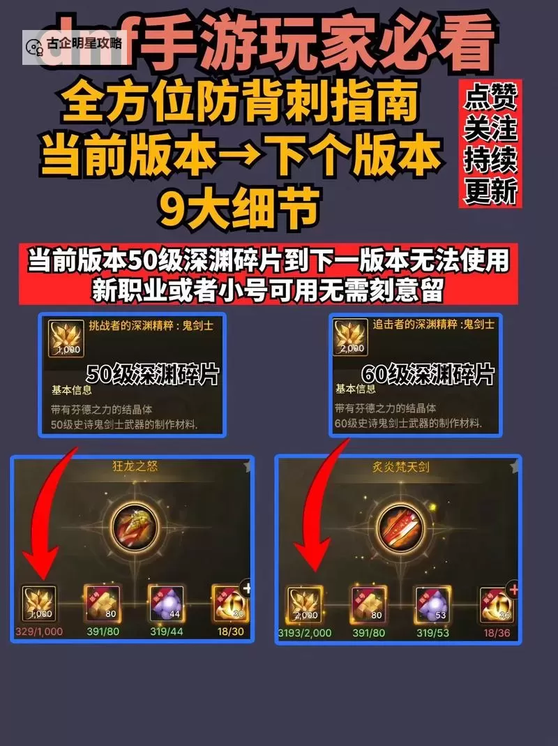 DNF手游多久一个版本:更新时间与节奏全面解析图2