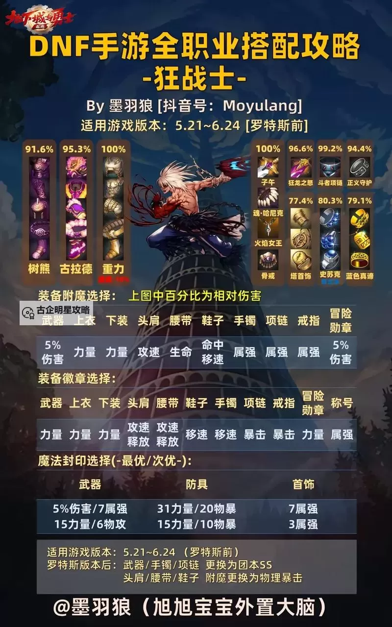 地下城男格斗哪个职业厉害:最强职业全面分析图1