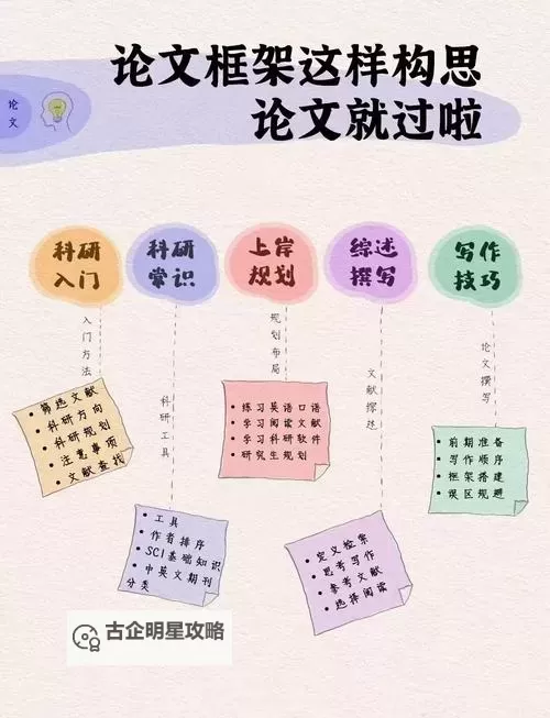 如何使用坐着震动器写作业：WRITE AS的创新写作体验图1