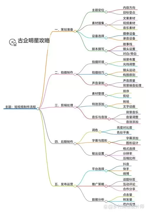 打造高效创作流程：w17c起草视频实用指南图1