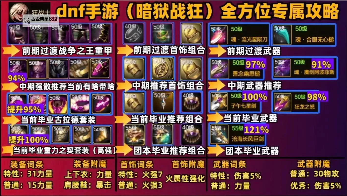 全面解析DNF游戏攻略:高手必备的秘籍与技巧图2