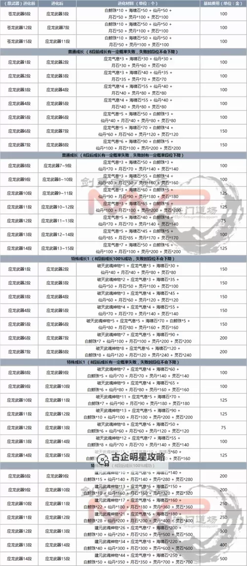 全面解析:剑灵所有武器图鉴全集与详解图2