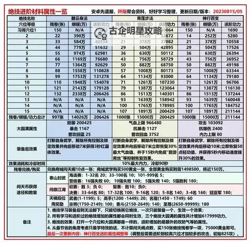 九阴真经开服时间表2023最新：最全上线时间一览图2