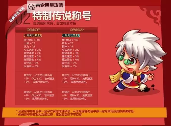 《揭秘：DNF时空之门门票在哪里获取详细指南》图2