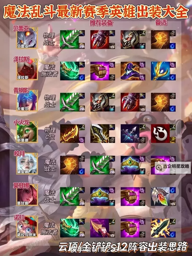 锐雯打铁男出装指南：最佳搭配与实用技巧图2