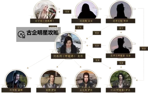 公子羽为什么打不过沈孤鸿:背后隐藏的秘密与原因图1