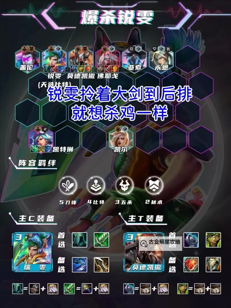 锐雯打铁男出装指南：最佳搭配与实用技巧图1