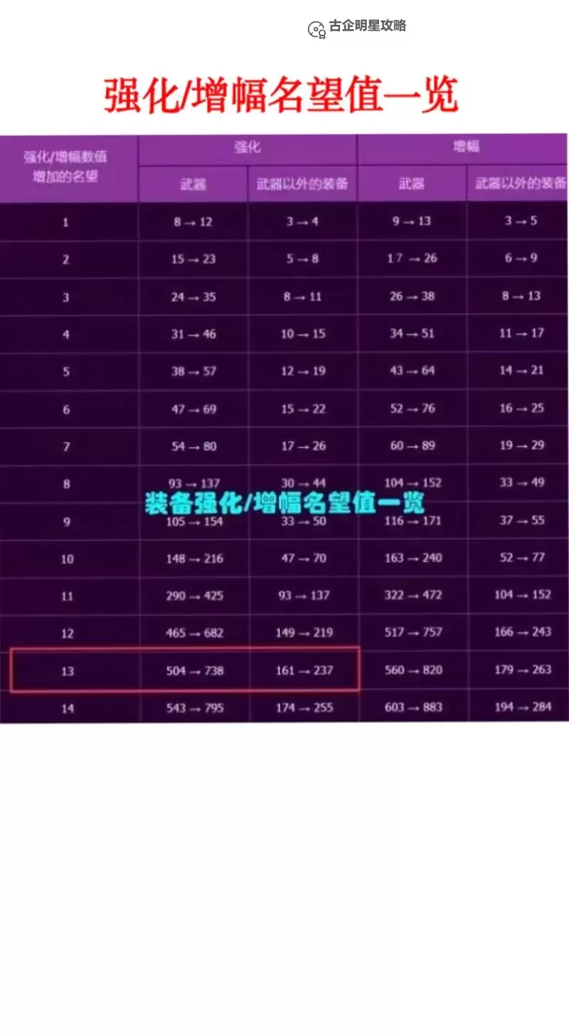DNF100级纯净的增幅书多少钱?最新价格指南揭秘图2