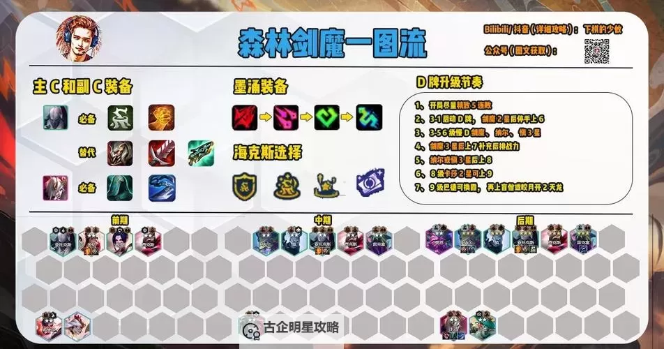 英雄联盟新版剑魔出装全攻略:最佳搭配与实战建议图2