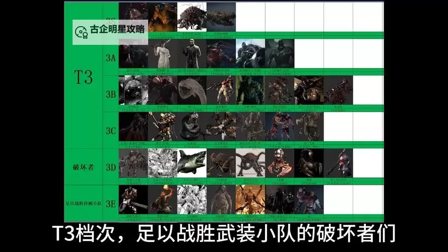 完整解析:生化危机5boss图鉴全攻略指南图1