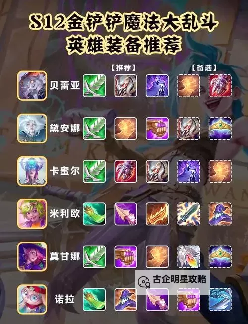 S11沙漠死神AP出装详解：最佳装备搭配与技巧分析图1