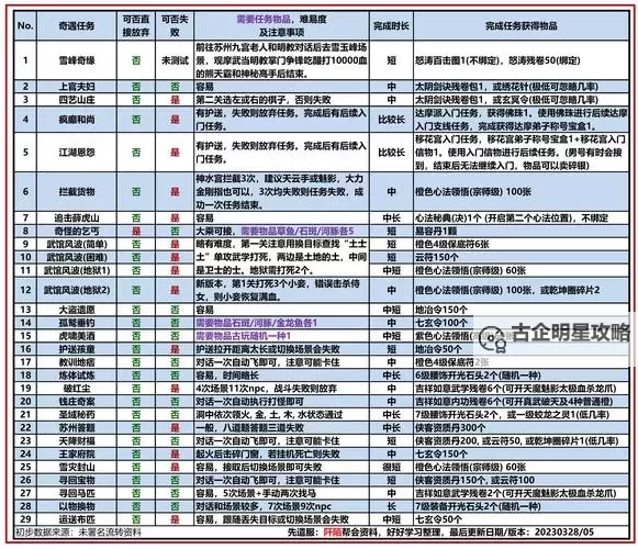 探索110版本强烈之痕迹获得途径的详细方法解析图1
