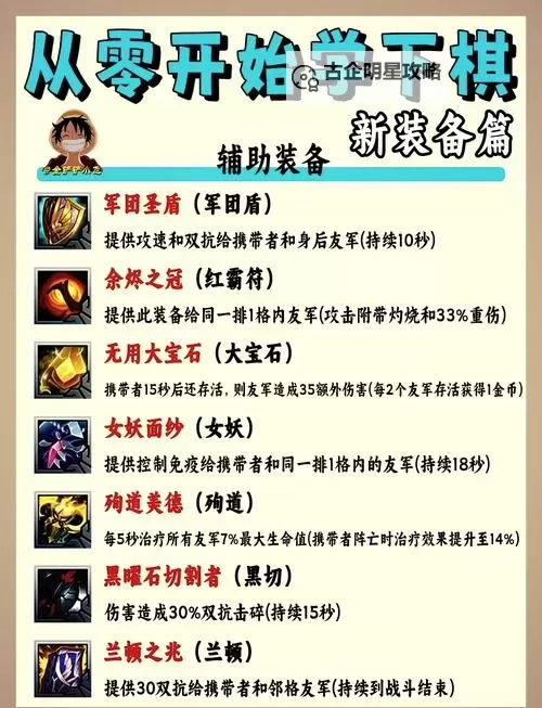 装备是强化好还是增幅好:选择最佳提升策略的全面分析图1