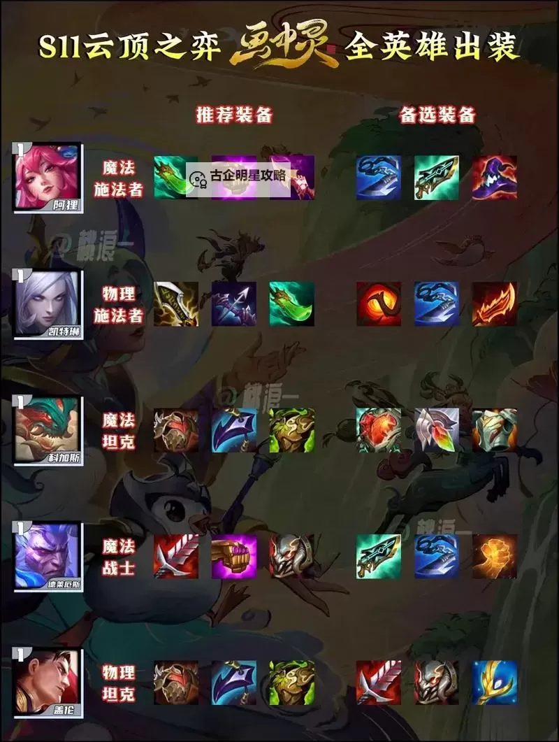 云顶之弈狂战士出装攻略：最佳装备与出战技巧解析图1