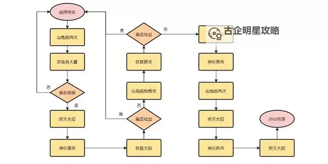 探索魂之试炼:各职业技能全破解攻略图1