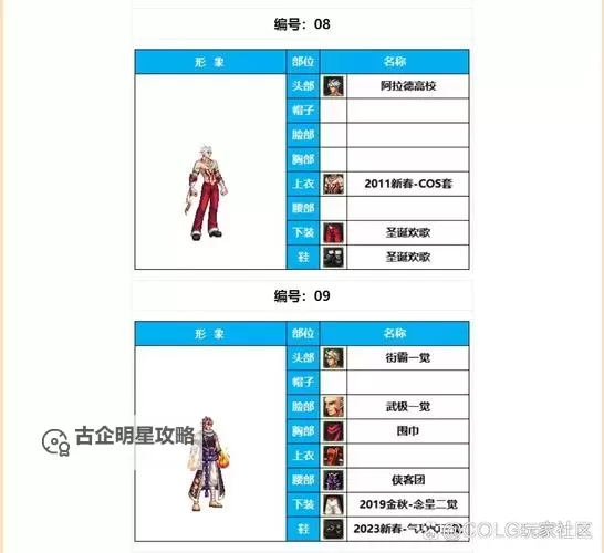 2024DNF男格斗选啥:最强职业推荐与搭配指南图2