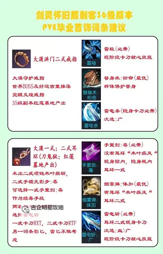 2020剑灵回归玩家做装备顺序指南：打造最强装备的最佳路线图2