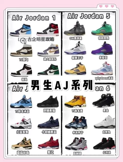 做AJ的姿势教程大全：全方位掌握实用技巧指南图2