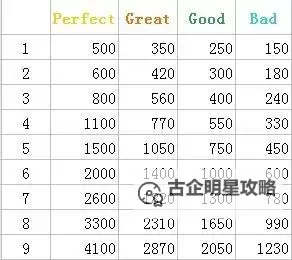全最新《QQ炫舞VIP等级价格表》详解，升级攻略全知道图1