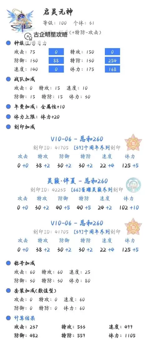 圣灵谱尼最后一关要多少钻石:攻略与价值分析图2