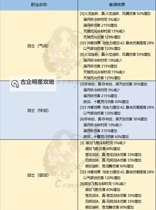 2020剑灵回归玩家做装备顺序指南：打造最强装备的最佳路线图1