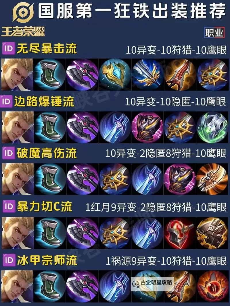 狂战士上单出装指南：打造最强战斗力的完整配装方案图1