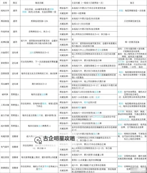 改造装备能不能转成增幅:攻略与注意事项解析图1