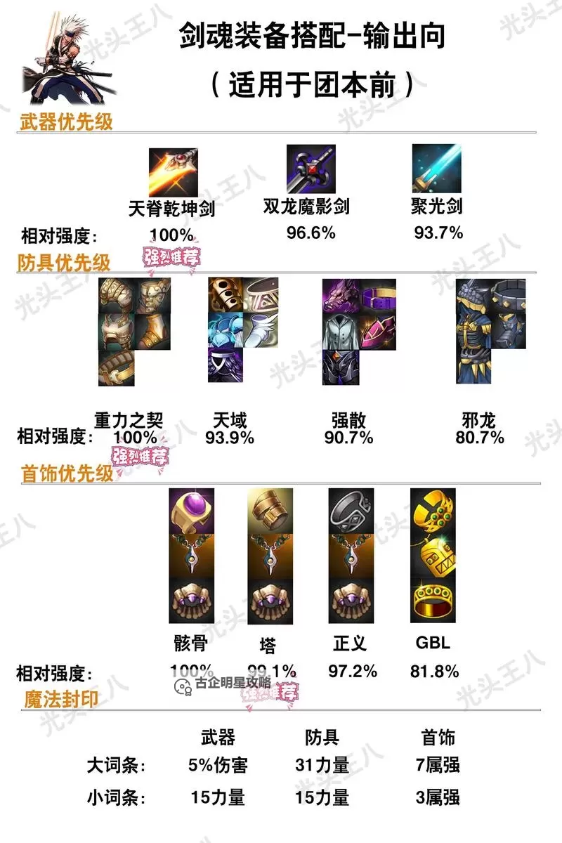 心之钢剑魔出装攻略：最强装备推荐与技能解析图1