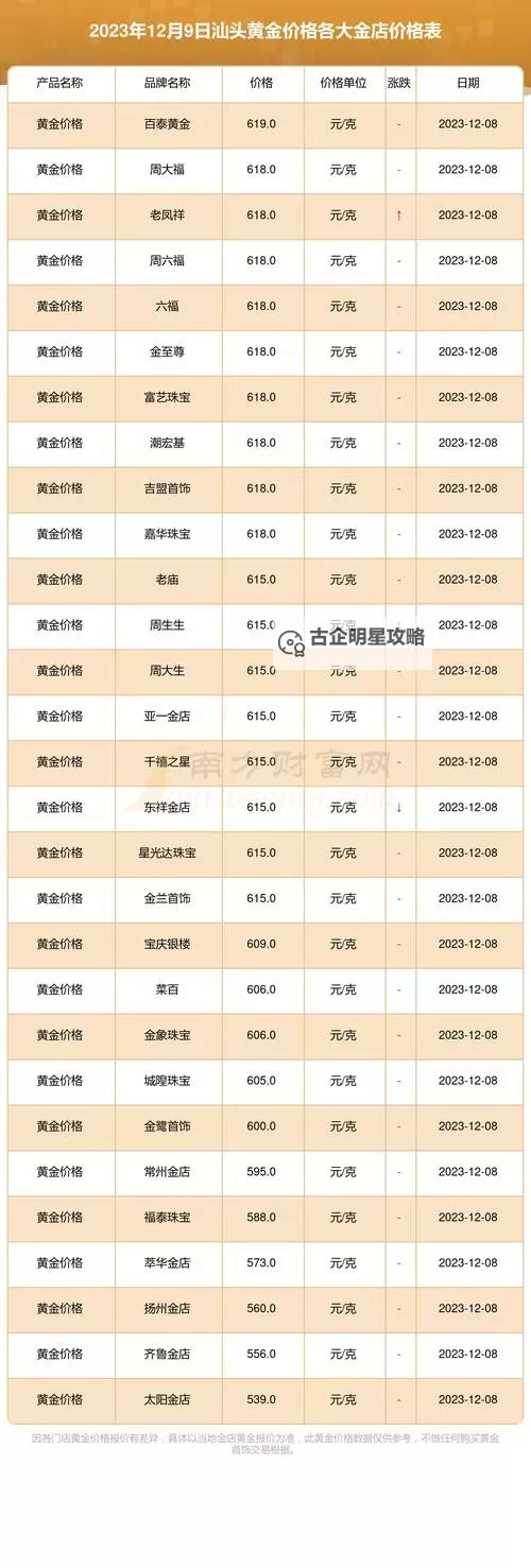 汕头今日金价最新行情分析与投资建议图1