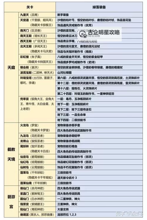 造梦西游3无限点券怎么弄?详细攻略详解图2