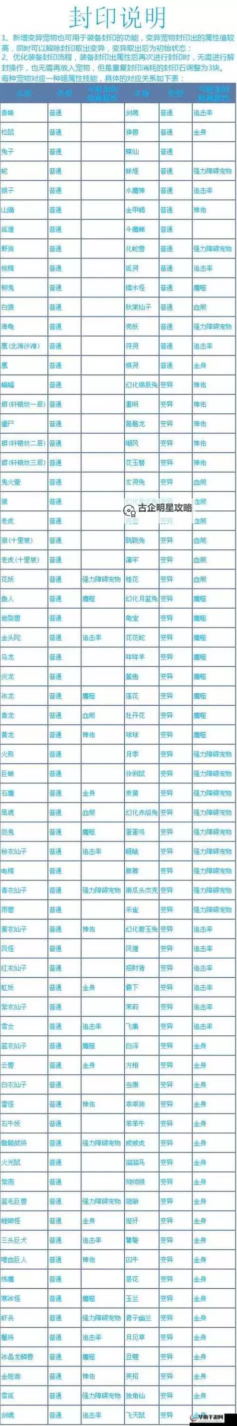 问道手游金系的选择攻略：打造强力金系角色的秘籍图1