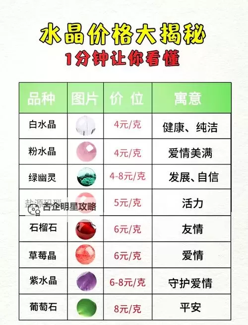 上级元素结晶多少钱一个?价格详解与购买建议图2