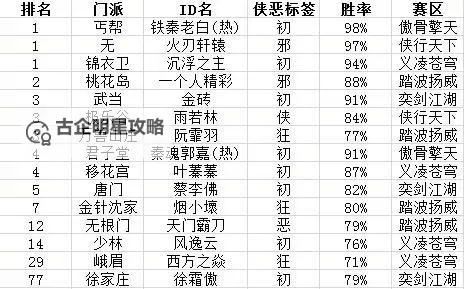 九阴真经万兽山庄怎么进:详细攻略指南图1