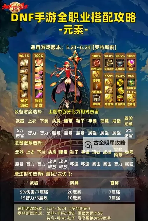 2022年最全解析:DNF格斗家2022实力揭秘与玩法攻略图1