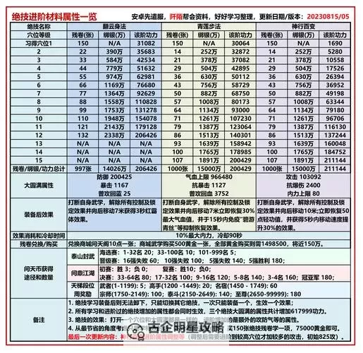 网游九阴真经:探秘丐帮内功属性与提升技巧图1