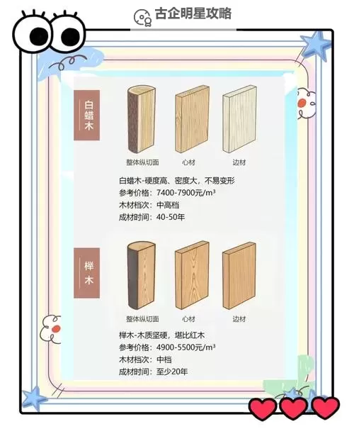 平民玩力木好还是法木好:选择适合你的木材类型指南图2