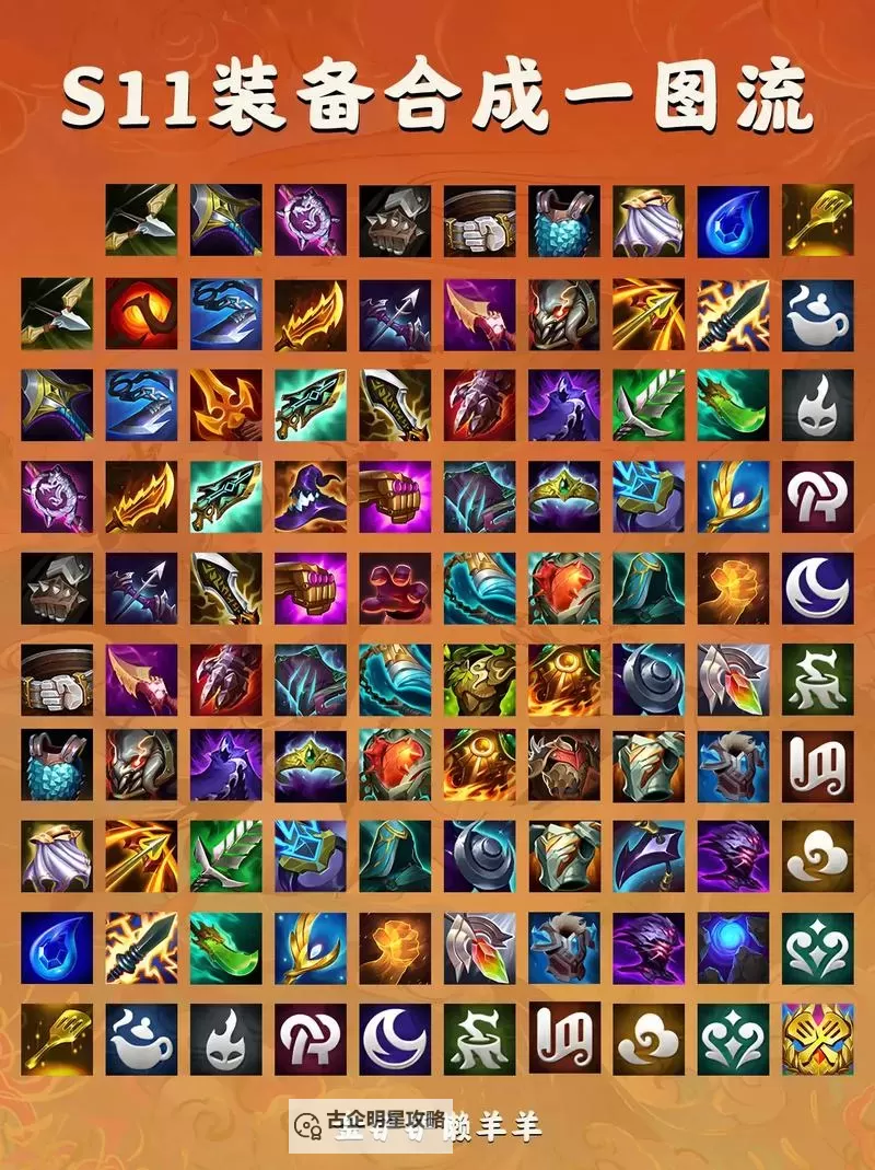 S11璐璐辅助出什么装备:最全装备推荐指南图1